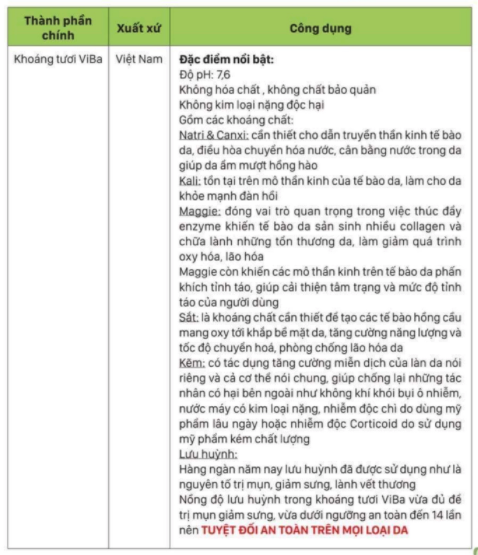 Nồng độ lưu huỳnh TUYỆT ĐẸP trong xịt khoáng ViBa 2